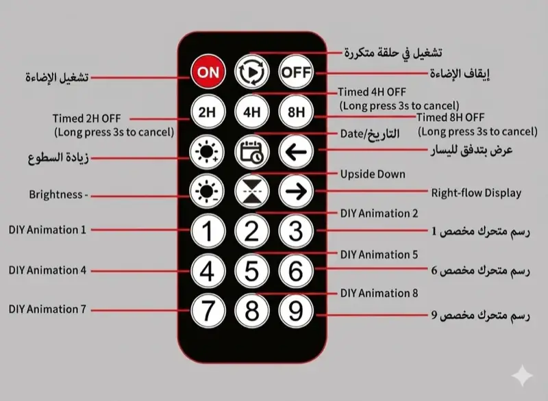 وظائف التحكم عن بعد